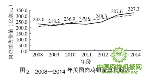 美国畜牧业生产体系特征及对我国启示