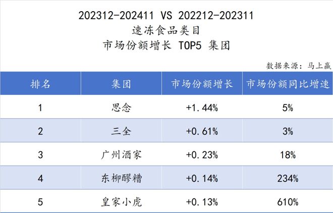 想做“速冻小吃大王”的皇家小虎抓紧建工厂(图1)