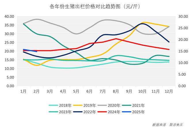 3月：牛肉企稳、鸡肉微升、猪肉下行……最新食材采购行情报告(图3)